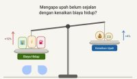 Ilustrasi upah