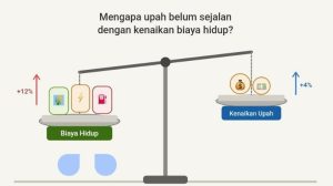 Ilustrasi upah